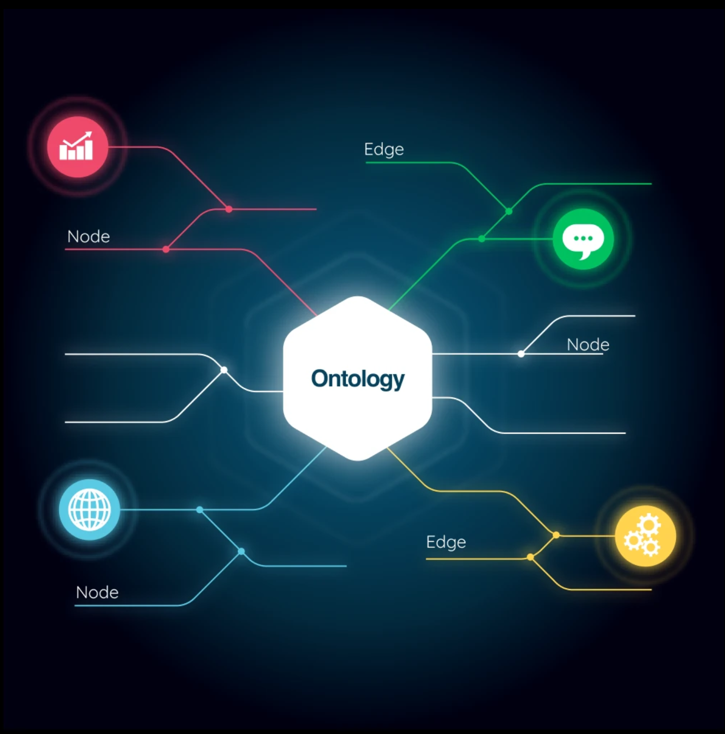 Enterprise Ontology